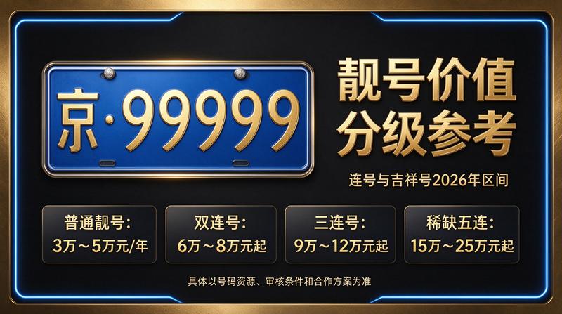 闲置北京租牌照三年价格明细表服务现场